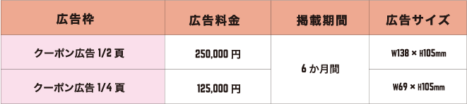 クーポン広告表