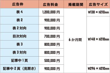 純広告表